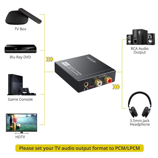 PROZOR 192KHz Hi-Res Audio Converter: Upscale Your Sound with Digital to Analog DAC | SPDIF, Optical, RCA & 3.5mm Outputs