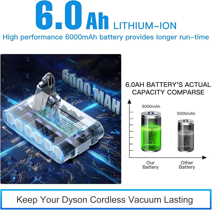 Upgraded 6000mAh V6 SV04 vtc4 Battery 967810 Replacement Battery for Dyson V6 Animal Absolute Motorhead Slim SV03 SV04 SV05 SV06 SV07 SV09 vtc4 DC58 DC59 DC61 DC62 DC72 DC74 V6 Handheld Stick Vacuum