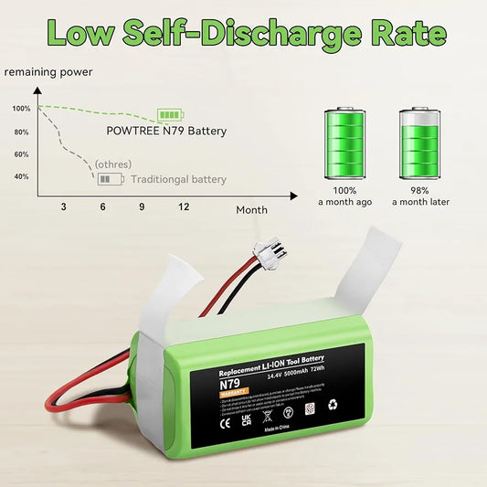 Upgraded 5000mAh 14.4v Li-ion Battery for Ecovacs Deebot N79 N79S N79W deebot 500 DN622 DN622.11 Replacement for Eufy RoboVac 11 11C 11S MAX 12 15C 15T 25C 30 30C 35C G10 R500+ Etc. Robot Vacuum