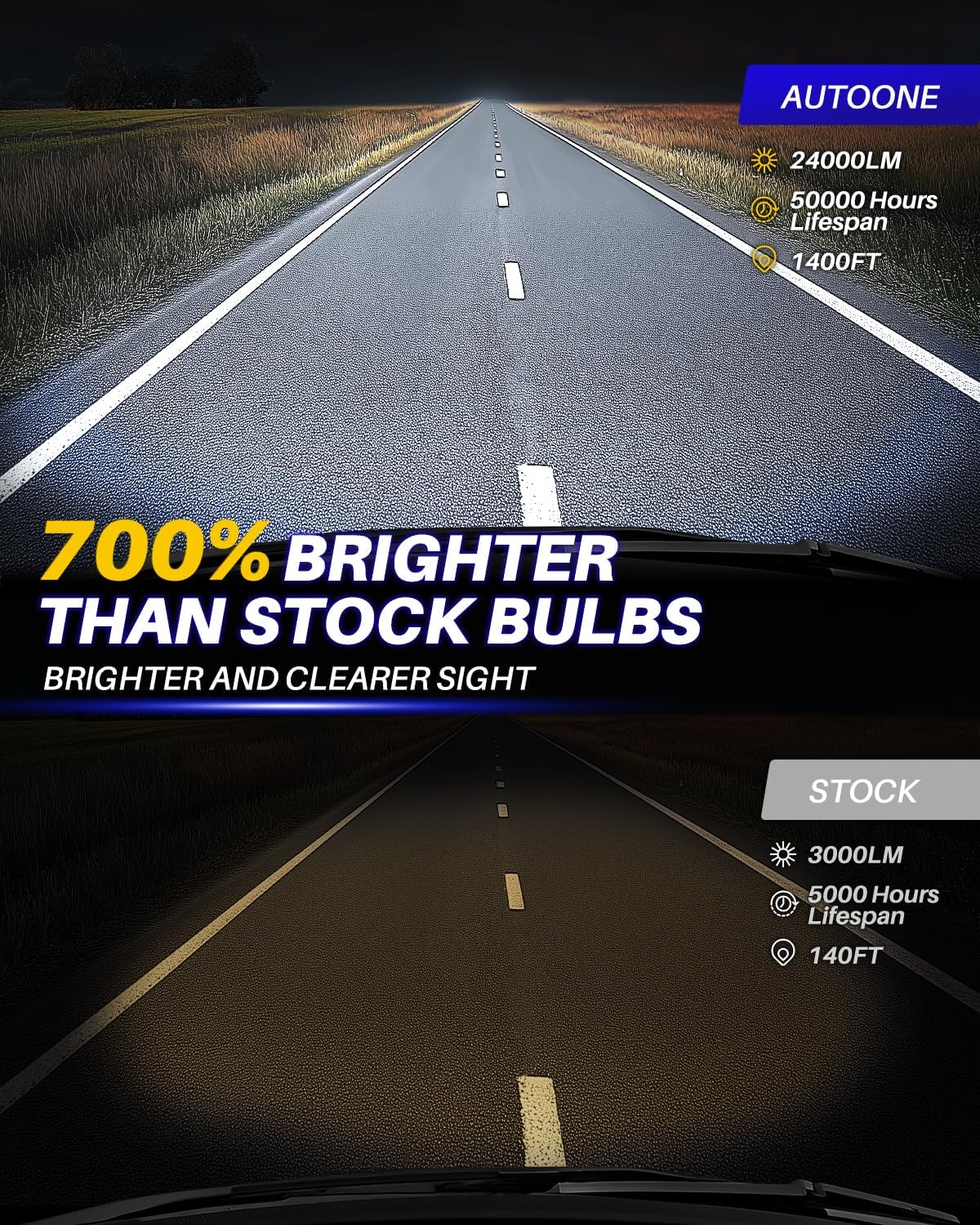 Limited Edition AUTOONE 9005 Bulbs, 700% Brighter 24000 Lumens 6000K HB3 Bulbs