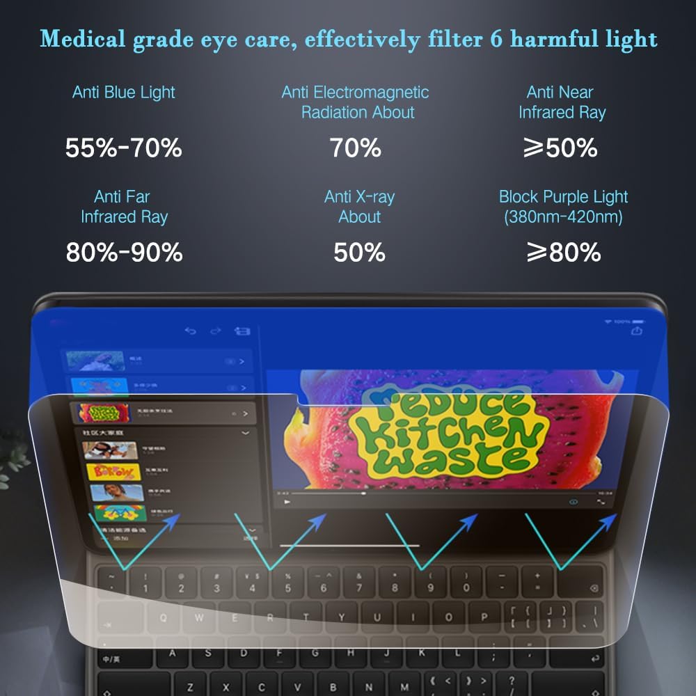 PERFECTSIGHT Anti Blue Light Screen Protector Compatible with iPad Air 13 Inch M3/M2 , [Medical-Grade HD Eye Protection] Blue Light Filter 6 Radiations Tempered Glass