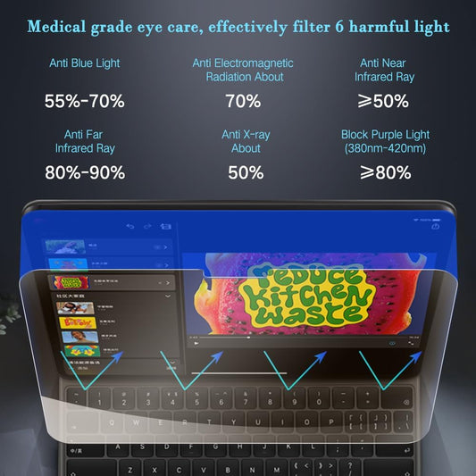 PERFECTSIGHT Anti Blue Light Screen Protector Compatible with iPad Air 13 Inch M3/M2 , [Medical-Grade HD Eye Protection] Blue Light Filter 6 Radiations Tempered Glass