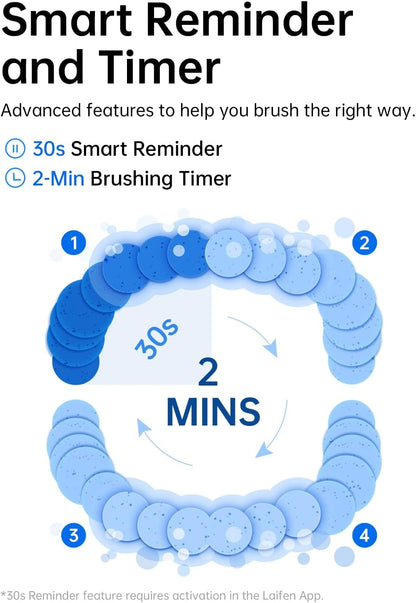 Laifen Wave Electric Toothbrush ABS(White) Model LFTB01-P