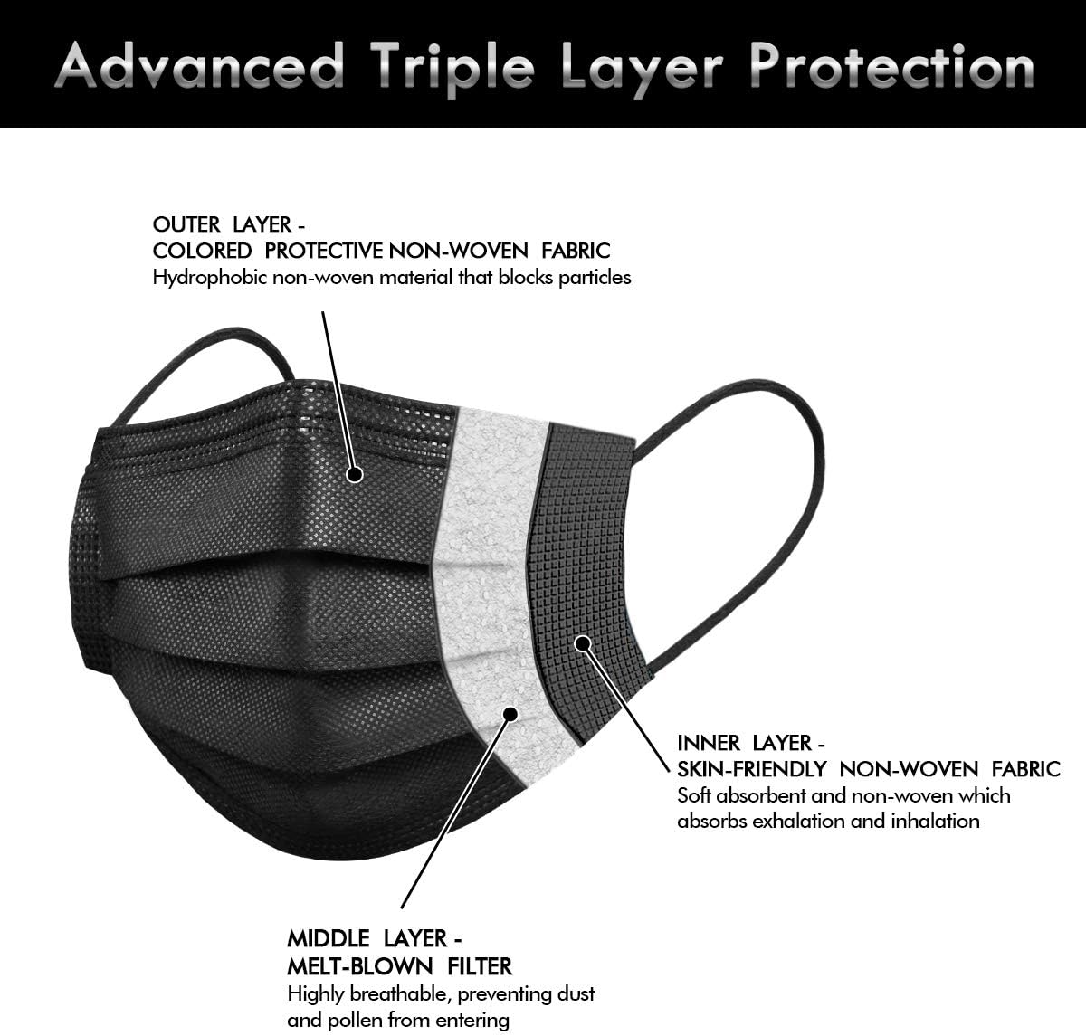 Albatross Health New England Disposable 3 ply Face Masks Pack of 50 pcs/box, Black