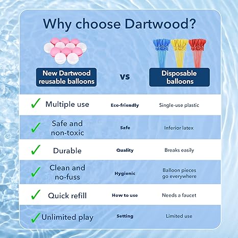 Dartwood Reusable Water Balloons - Magnetic, Self-Sealing, Reusable Water Balloons for Kids (12 Pack)