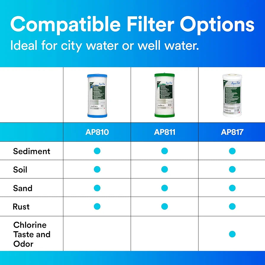 3M Aqua-Pure Whole House Replacement Water Filter AP810, For Aqua-Pure AP801, AP801-C, AP801T and AP801B Water Filtration Systems,White