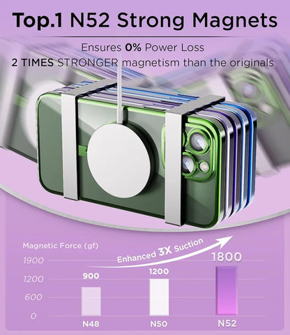 SUCGLES® Magnetic Clear for iPhone 14 Pro Case, with Camera Protection + Screen Protector for MagSafe, Shockproof Slim Magnet Mag Safe Thin Phone Cover Women Girls Men for Apple 14pro 