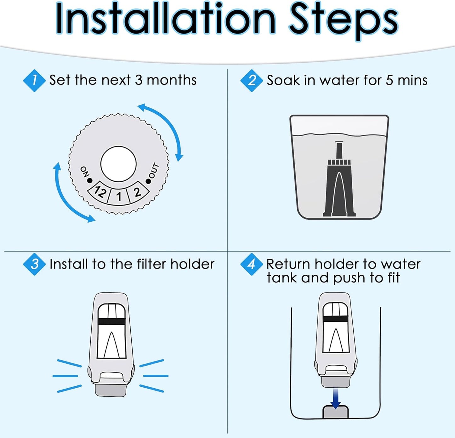 Spring Source 4Pcs Water Filter for Sage Coffee Machine 990/980/500/878/875/880/920/810, Barista Express Water Filters