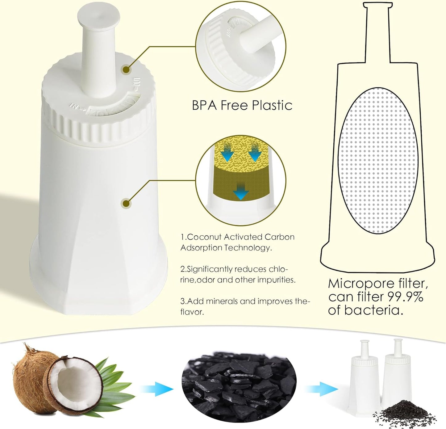 Spring Source 4Pcs Water Filter for Sage Coffee Machine 990/980/500/878/875/880/920/810, Barista Express Water Filters