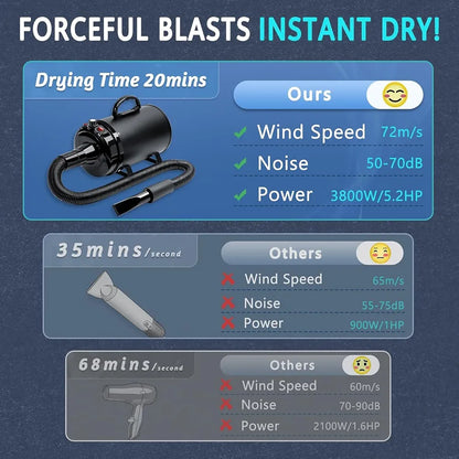High Velocity Dog Hair Dryer 5.2HP/ 3800W Professional Dogs Blower Grooming Dryer, Adjustable Temperature and Speed Pet Dryers with 4 Nozzles and a Comb, Black